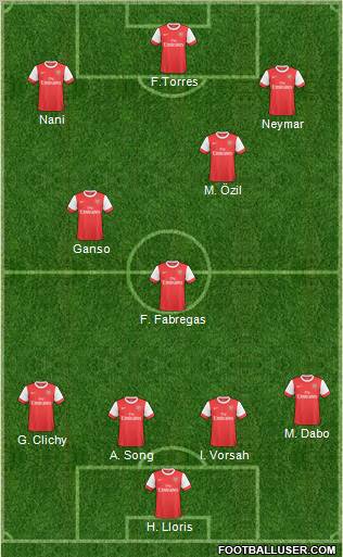 Arsenal Formation 2010