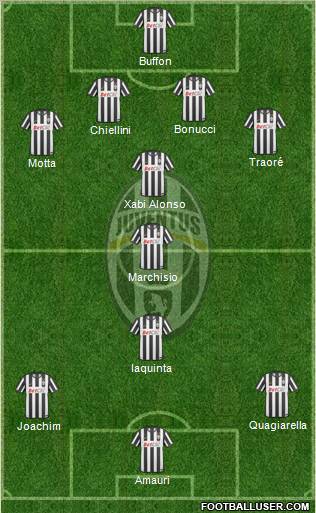 Juventus Formation 2010