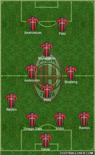 A.C. Milan Formation 2010