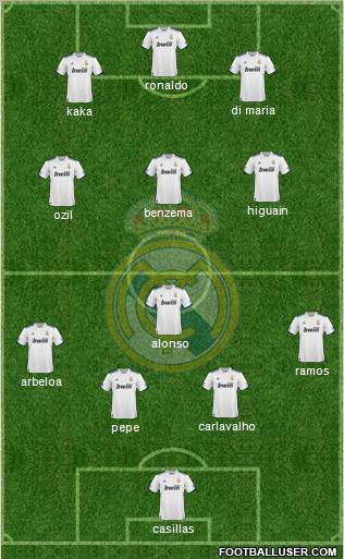 Real Madrid C.F. Formation 2010