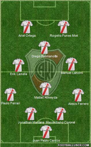 River Plate Formation 2010