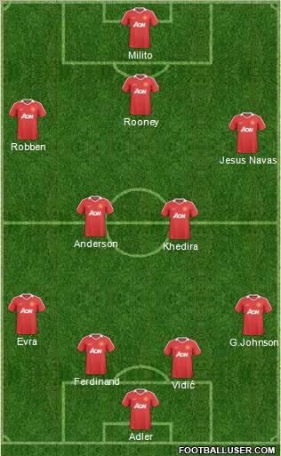 Manchester United Formation 2010