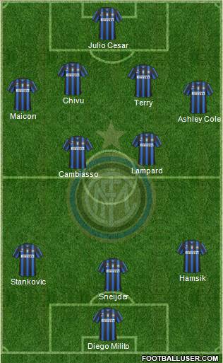 F.C. Internazionale Formation 2010