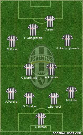 Juventus Formation 2010