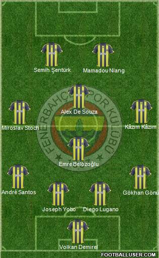 Fenerbahçe SK Formation 2010