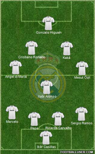 Real Madrid C.F. Formation 2010