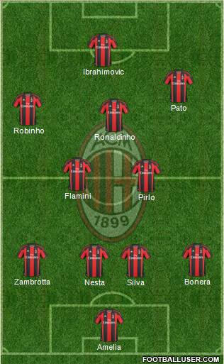 A.C. Milan Formation 2010