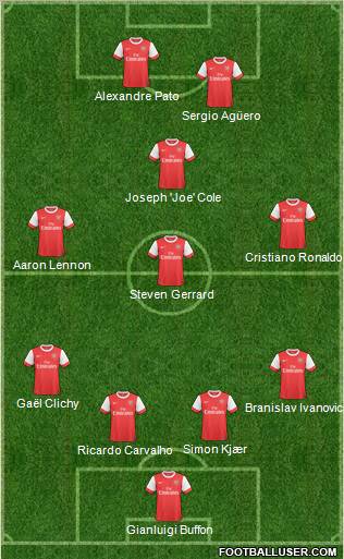 Arsenal Formation 2010