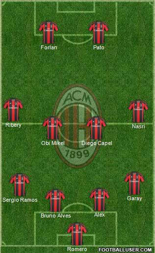 A.C. Milan Formation 2010