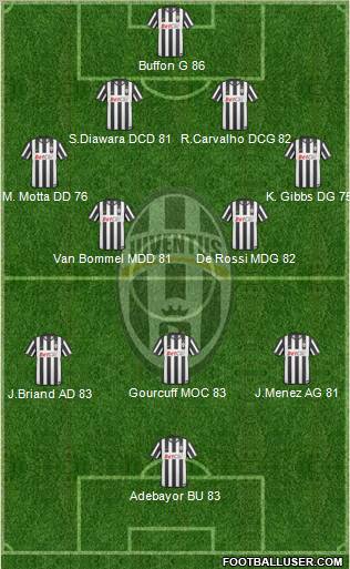 Juventus Formation 2010