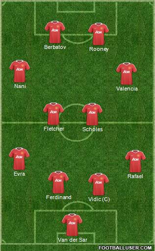 Manchester United Formation 2010