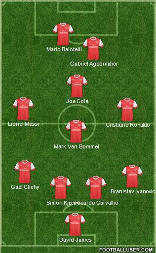 Arsenal Formation 2010