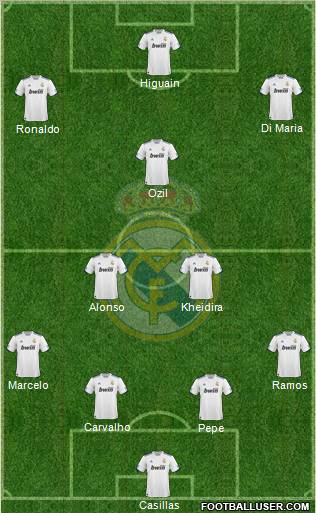 Real Madrid C.F. Formation 2010