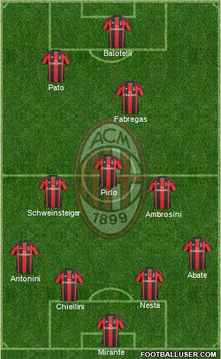 A.C. Milan Formation 2010