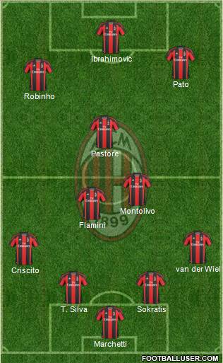 A.C. Milan Formation 2010