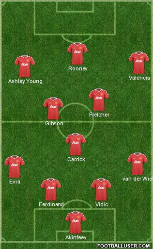 Manchester United Formation 2010