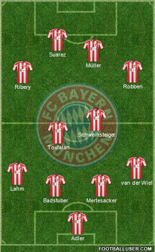 FC Bayern München Formation 2010