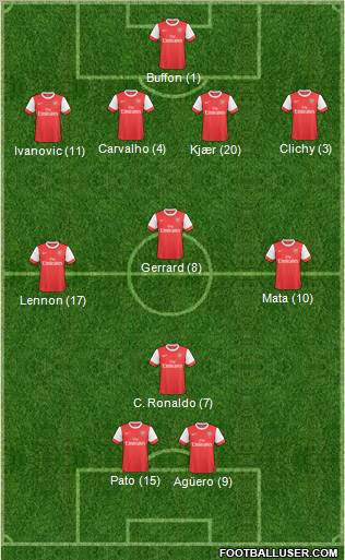 Arsenal Formation 2010