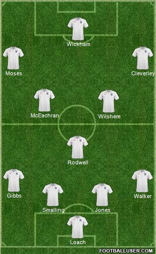 England Formation 2010