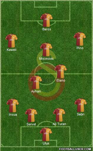 Galatasaray SK Formation 2010