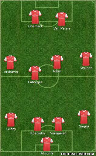 Arsenal Formation 2010