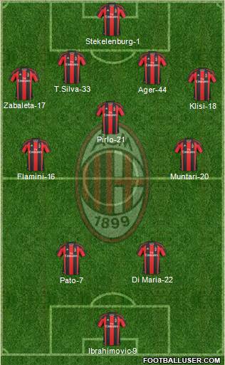 A.C. Milan Formation 2010