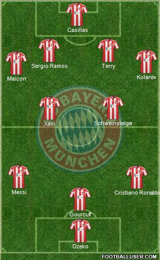 FC Bayern München Formation 2010