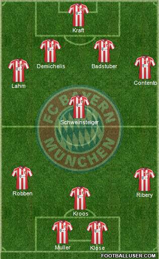 FC Bayern München Formation 2010