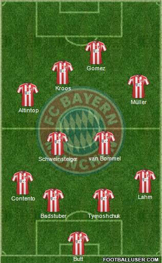 FC Bayern München Formation 2010