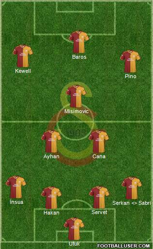 Galatasaray SK Formation 2010