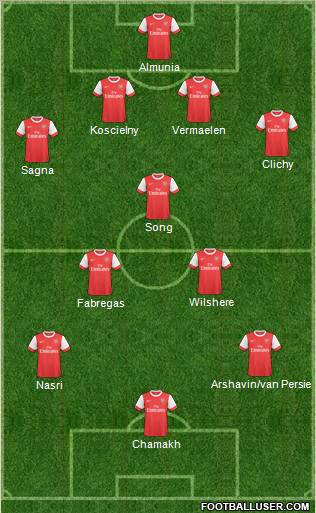 Arsenal Formation 2010