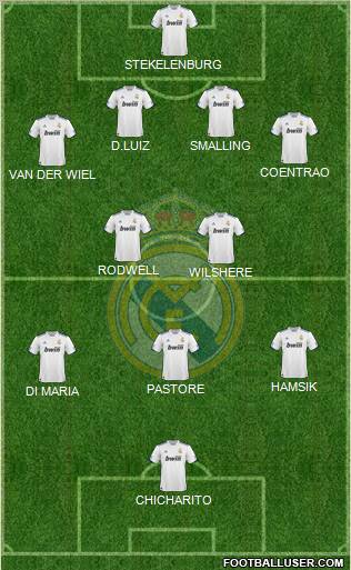 Real Madrid C.F. Formation 2010