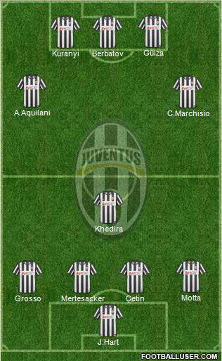 Juventus Formation 2010