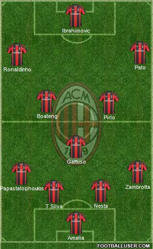 A.C. Milan Formation 2010