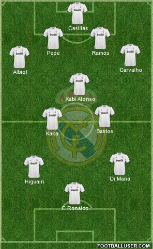 Real Madrid C.F. Formation 2010