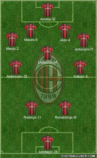 A.C. Milan Formation 2010