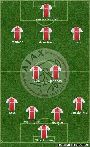 AFC Ajax Formation 2010