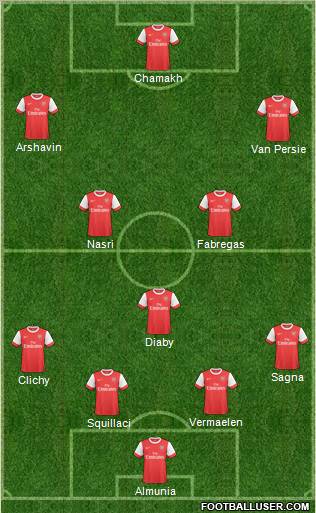 Arsenal Formation 2010