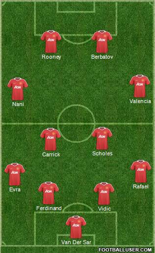 Manchester United Formation 2010