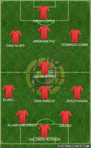 Spain Formation 2010