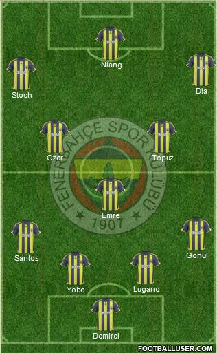 Fenerbahçe SK Formation 2010