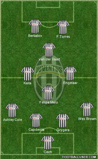 Juventus Formation 2010