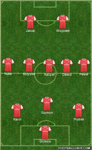 Arsenal Formation 2010