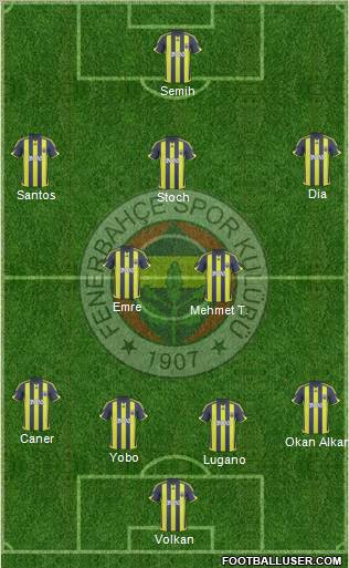 Fenerbahçe SK Formation 2010