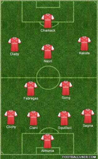 Arsenal Formation 2010