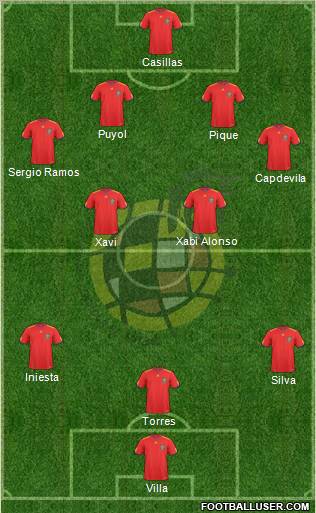 Spain Formation 2010