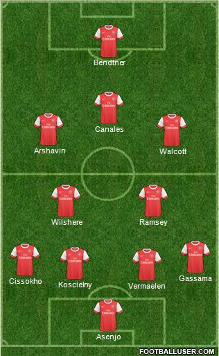 Arsenal Formation 2010