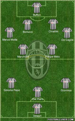 Juventus Formation 2010