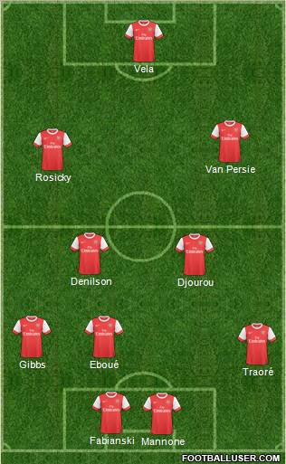 Arsenal Formation 2010