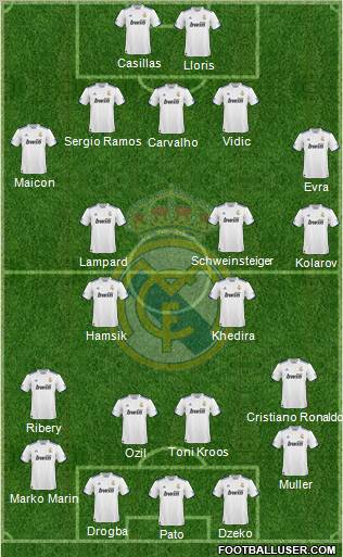 Real Madrid C.F. Formation 2010